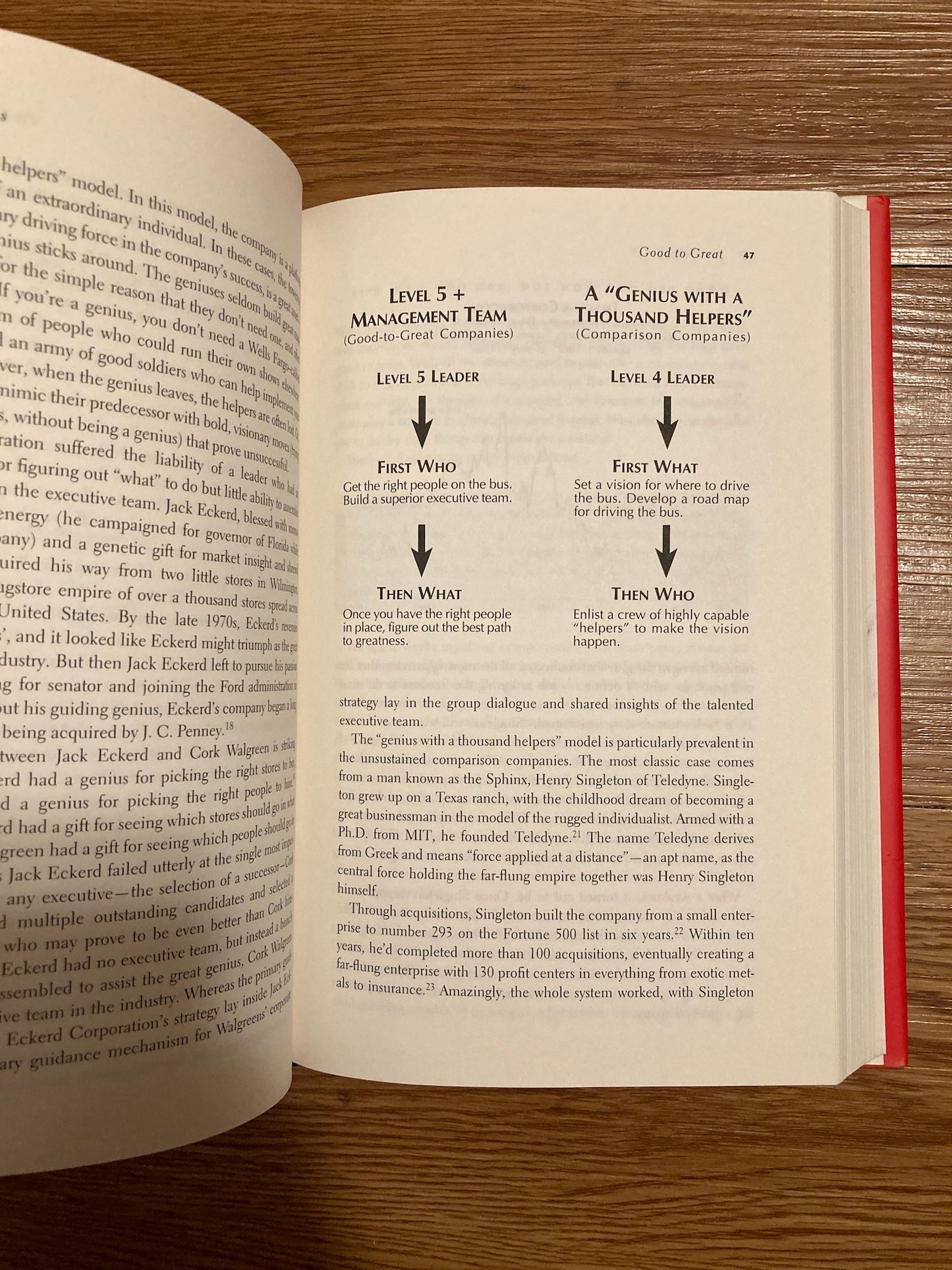 Good to Great: Why Some Companies Make the Leap and Others Don't