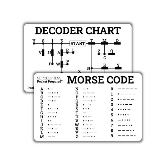 Morse Code Reference Card – Flashlight Signal Guide – Durable Wallet Cheat Sheet – Emergency Morse Chart – Pocket Prepared™ Plastic Card