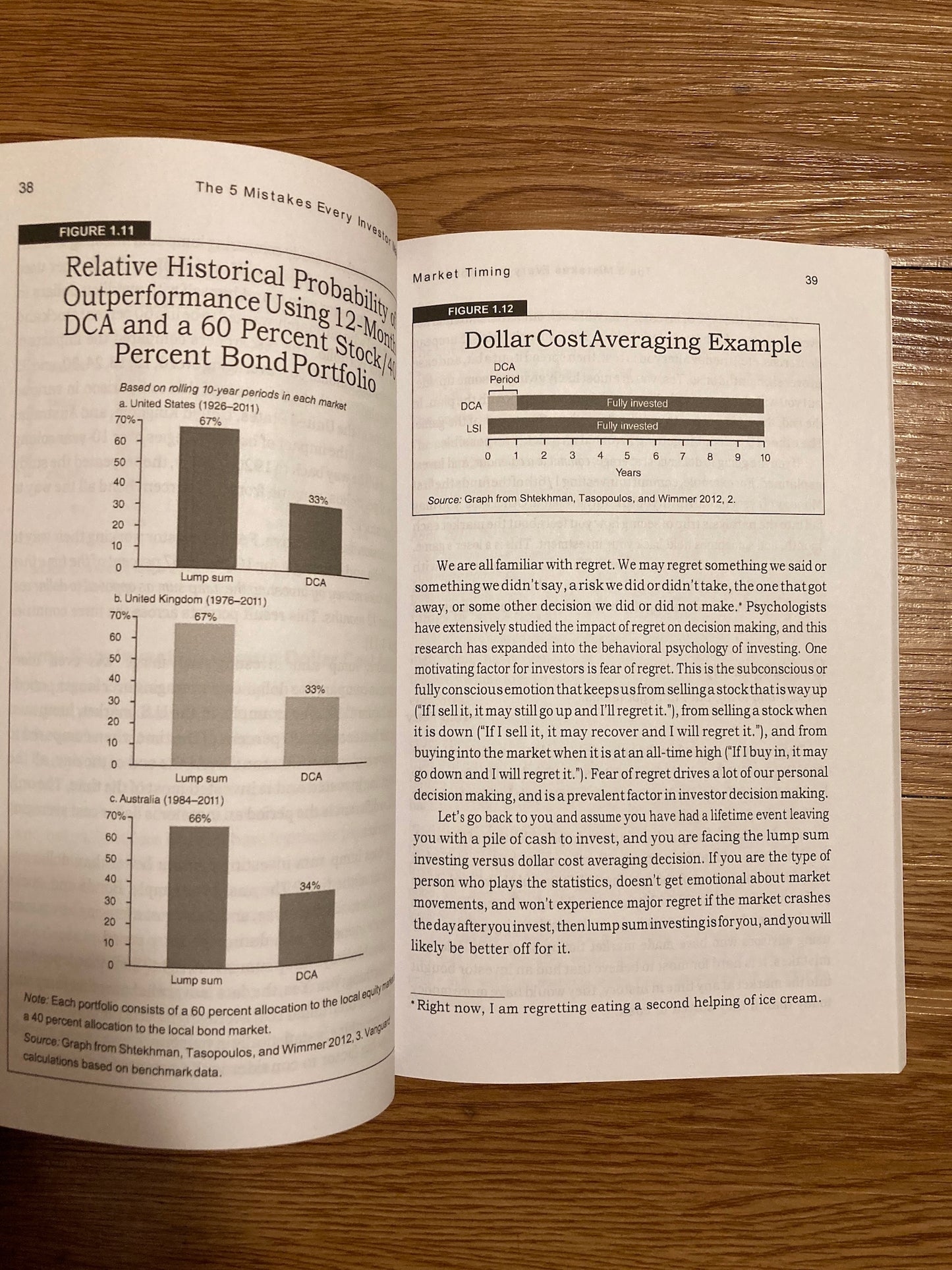 The 5 Mistakes Every Investor Makes and How to Avoid Them